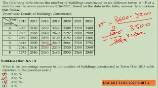 DI UGC NET JUNE 2024 |PYQ 7 DEC 2023 SHIFT 2| Data Interpretation Questions | TNSET |Paper I
