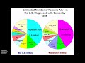 TRACO 2018 - Epigenetics and HIV