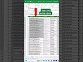 #excel #exceltips #exceltutorial Ms excel automation #exceltutorial