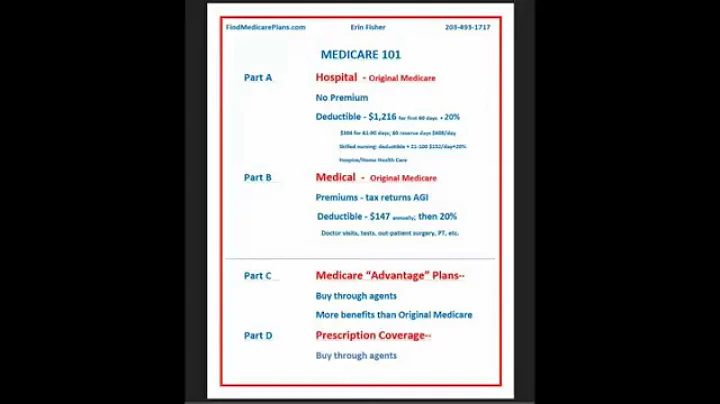 Medicare 101 with Erin Fisher