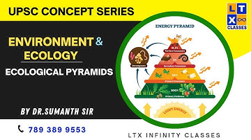 UPSC Concept Series : Ecological Pyramids | Environment by Dr Sumanth Sir | UPSC | IAS |