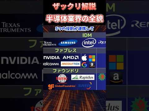 複雑な半導体業界を分かりやすく解説！業界の全体像を1分で理解 #半導体 #nvidia