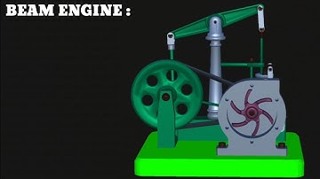 Beam Engine | about it | working | applications