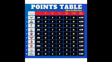 NEW POINTS TABLE TODAY 2022 ✓ POINTS TABLE IPL 2022 ✓ POINTS TABLE AFTER KKR vs MI #shorts #ipl2022
