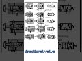 #directionalvalve#direction #machine #automobile #electricalengineering