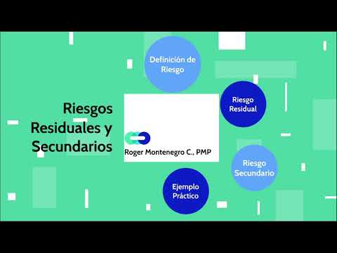 Video: ¿Cuál es la diferencia entre riesgo residual y contingencia de riesgo?