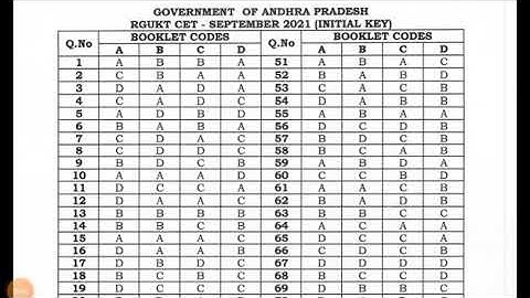AP rgukt cet 2021 key - iiit 2021 key from official website