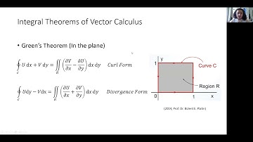 Parametrization of Curves and Surfaces; Integral Theorems of Vector Calculus