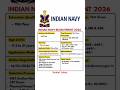 Indian Navy Recruitment 2026