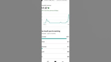 Earning updates 2 December || YouTube CPM work kaise kare new update #cpmwork