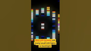 Types of Display Screens