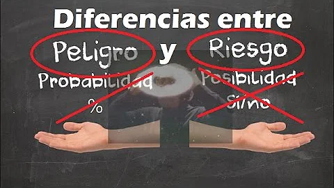 ¿Cuáles son los dos tipos de riesgo?