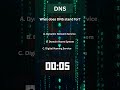 Demystifying DNS: Decoding Domain Name Systems