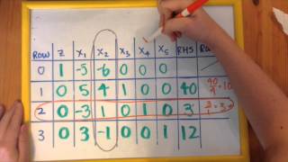 LP 7420 Group 7 - The Simplex Method
