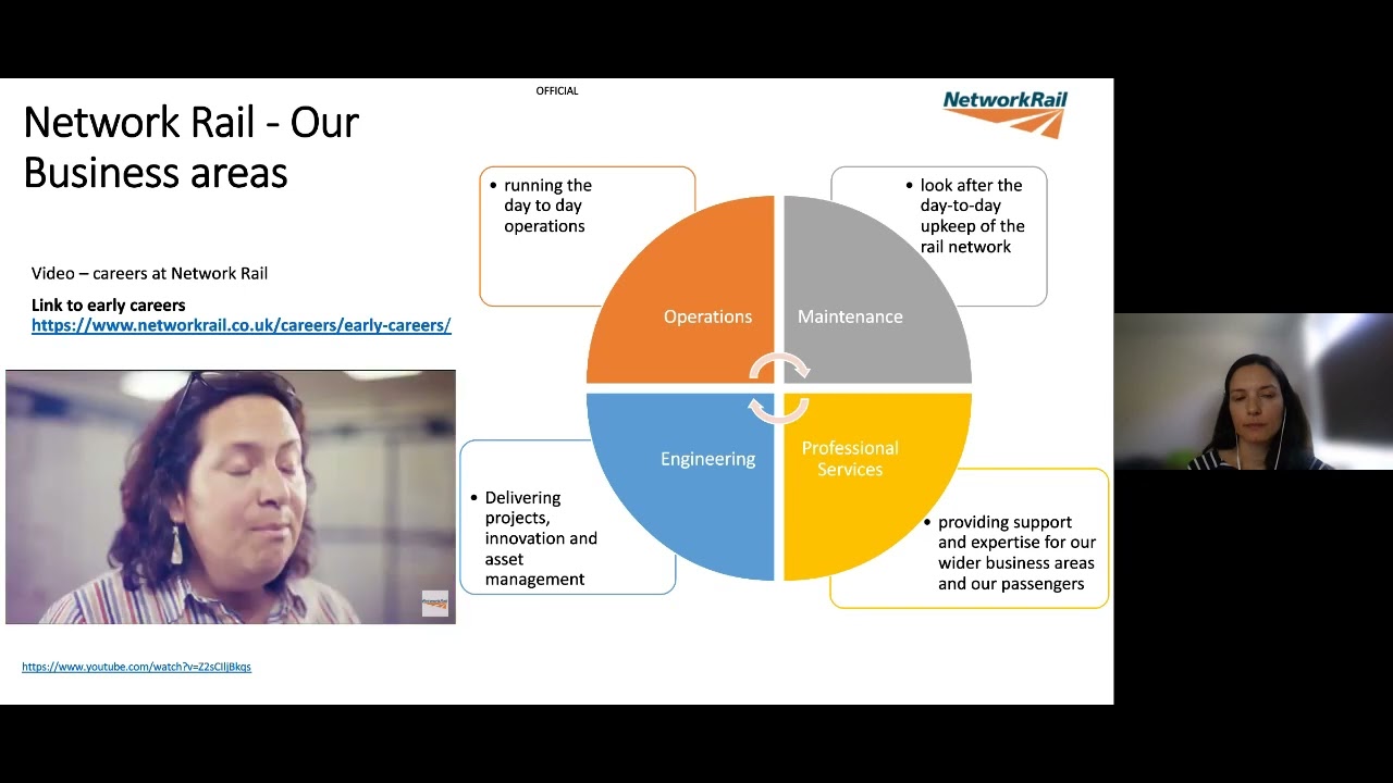 Women in Engineering Week- Civil Rail Engineering with Network Rail and HS2