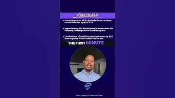 Why Speed-to-Lead Matters for Home Service Contractors | FOBFLO Marketing & Sales System