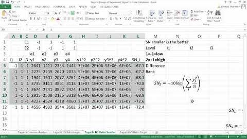 Robust Parameter Taguchi Design Signal to Noise Ratio Calculation in MS Excel