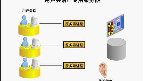 Oracle（ocp）视频教程80
