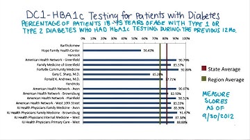 Quality Health First Public Process Measure - Georgia Tech - Health Informatics in the Cloud