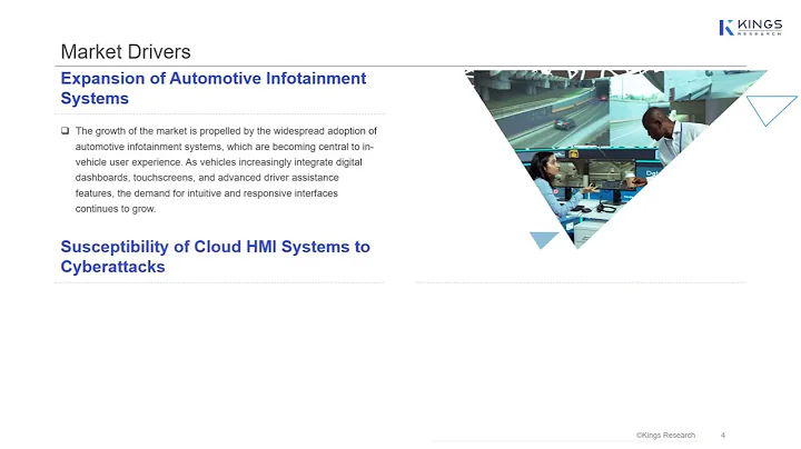 Human Machine Interface Market