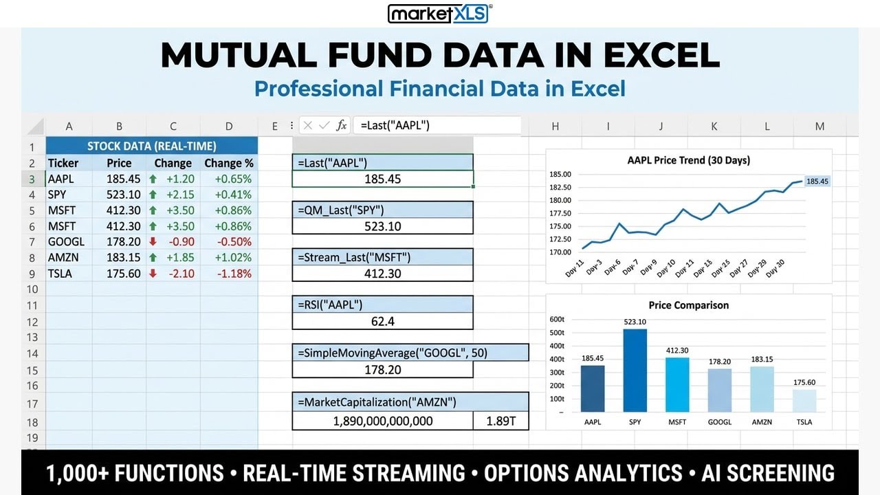 Mutual Fund Data In Excel — Live Data, Analysis & Strategies in Excel