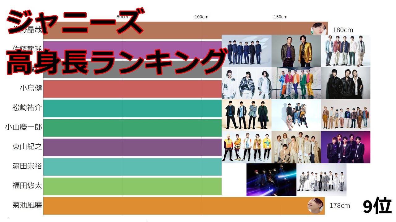 ジャニーズ 身長ランキングtop25 Youtube