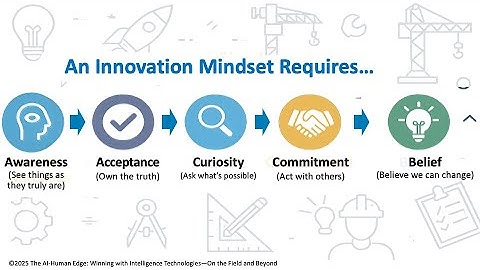 Empowered Innovation - Turning Conflict into Innovation lecture - 20 minutes