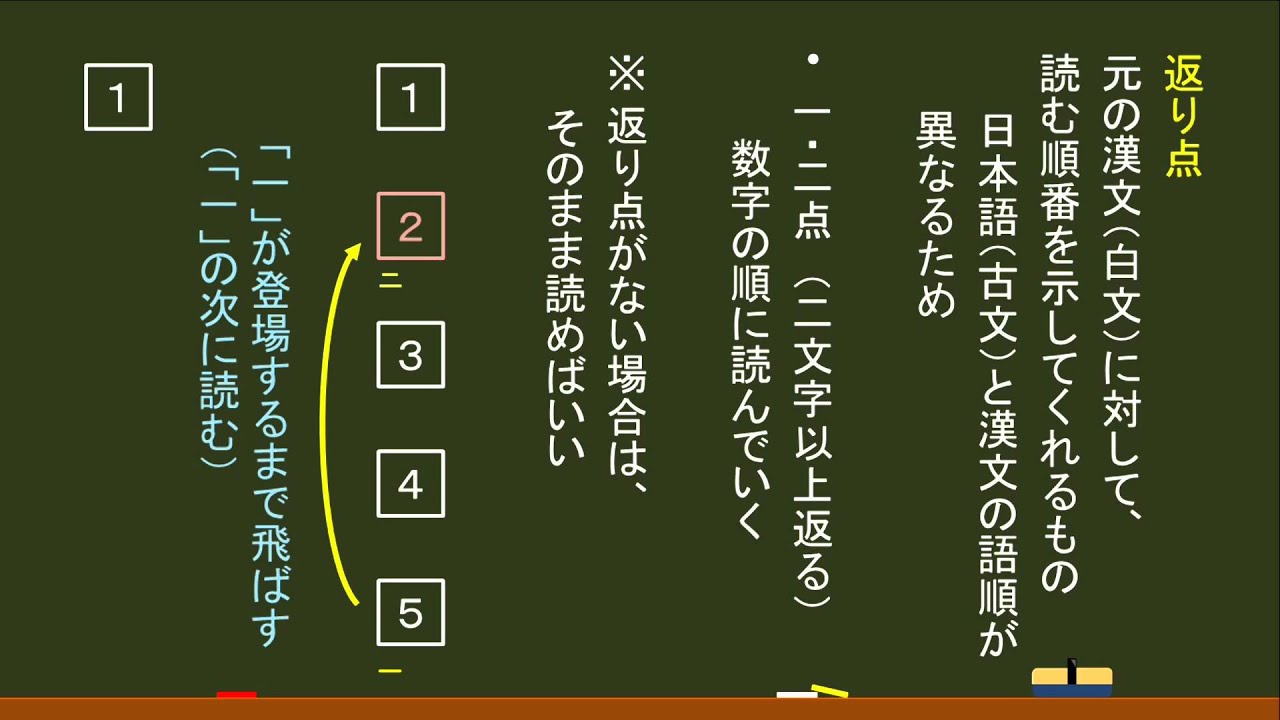 漢文 基本 返り点 一二点 オンライン無料塾 ターンナップ Youtube