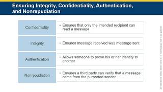 Access Control Chapter 11 V3
