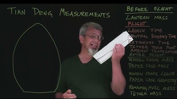 Tian Deng Reverse Engineering Project: Measurement