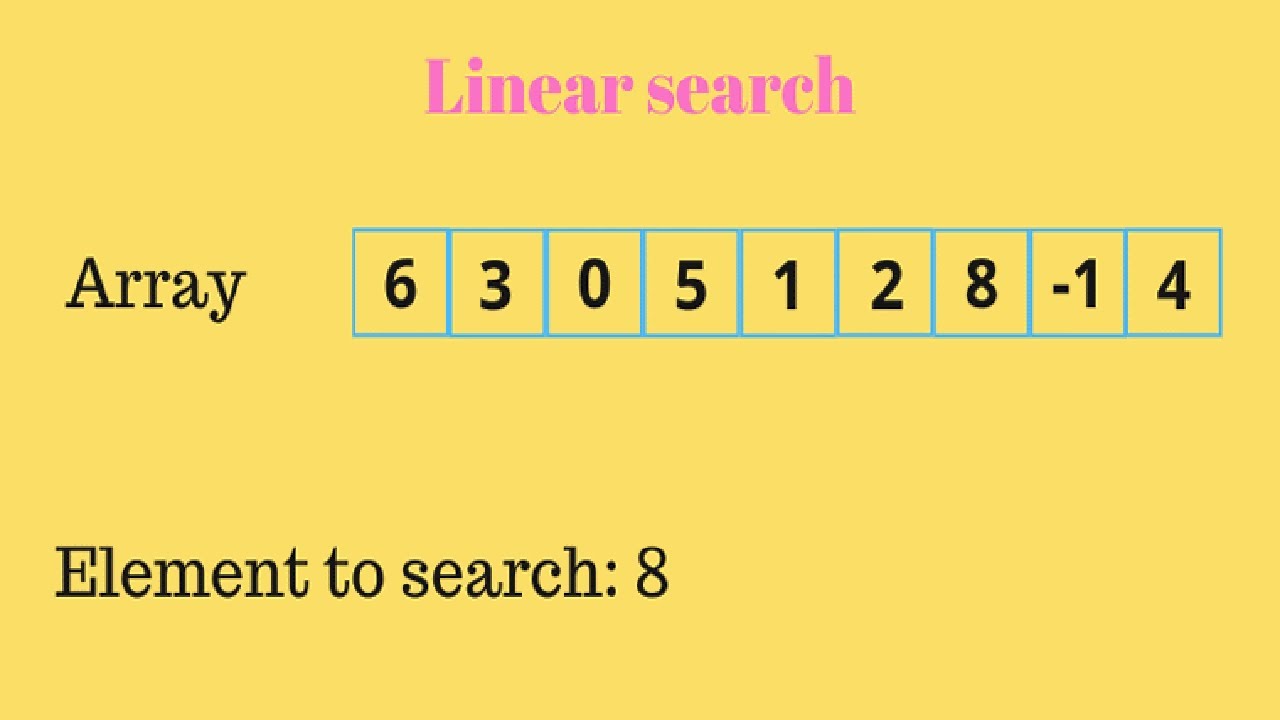 SEARCHING | SEARCHING USING LINEAR SEARCH IN JAVA | LINEAR SEARCH IN ...