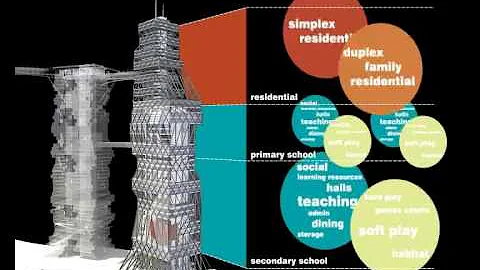 CTBUH Design Research, Xifeng He, Yu Wei Luo & Ben...