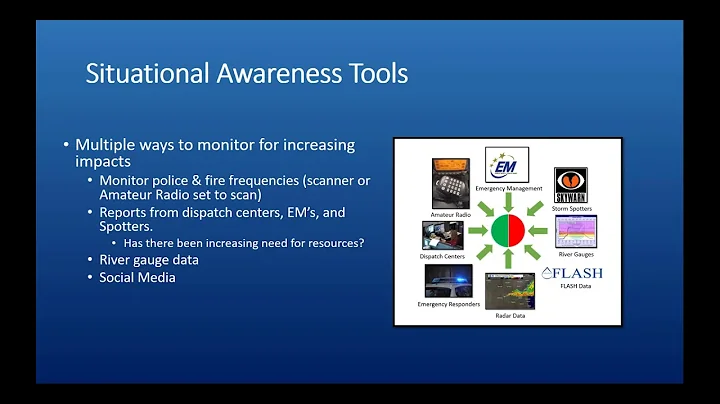 Use of FLASH Data and Situational Awareness Method...