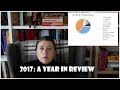 2017 a year in review