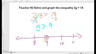 End of unit 7 summative