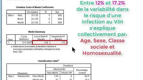 SPSS (tutoriel)/ Régression Logistique (Facteurs de risque d