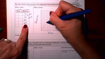 Math 1 Task 2.1 Video Notes 2021-2022