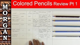 Polychromos vs Luminance colored pencil review