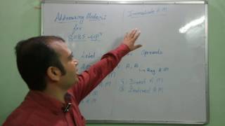 Addressing Modes of 8085 Microprocessor