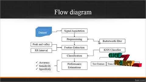 Predictive Data Mining for Medical Diagnosis: An Overview of Heart Disease Prediction