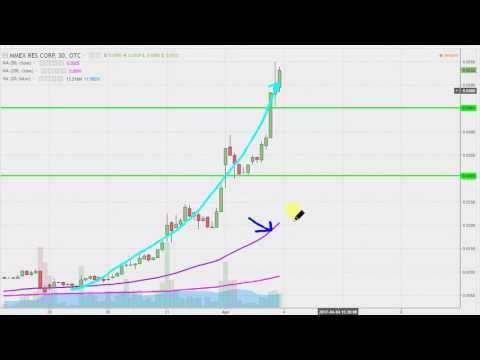 Dolv Stock Chart