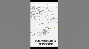 #DevSecOps Shorts | Full Video in Description