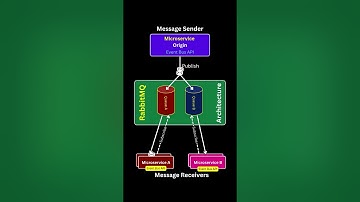 The SHOCKING Truth About RabbitMQ Architecture Exposed