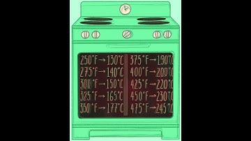 Fahrenheit to Celsius Oven Temperature Conversion Chart Illustration Process Video