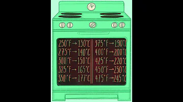 Fahrenheit To Celsius Oven Temperature Conversion Chart Illustration Process Video 