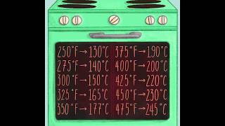 Fahrenheit to Celsius Oven Temperature Conversion Chart Illustration Process Video screenshot 4