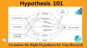 Hypothesis Testing | Formulate the Right Hypotheses for Your Research