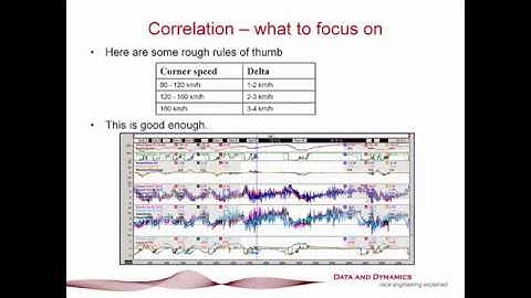 Simulation and Race car tuning