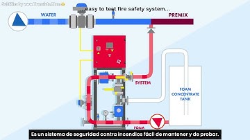Electronic Foam Proportioner (EFP) Video with Spanish Subtitles