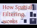How spatial filtering works